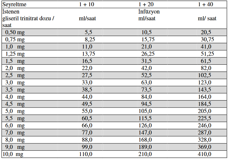 PERLINGANIT 10 MG/ 10 ML INFUZYONLUK COZELTI görseli 3