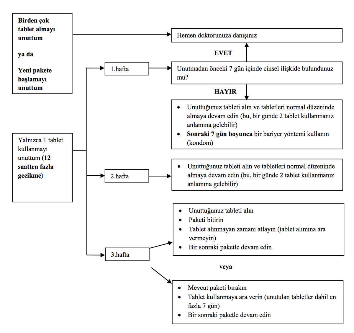 DROSETIL 3 MG/0,03 MG 21 FILM KAPLI TABLET görseli 2