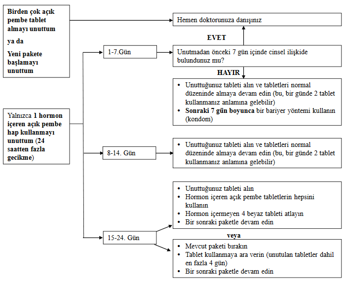 YAZZ 3 MG/0.02 MG FILM KAPLI TABLET, 28 (24+4) ADET görseli 2