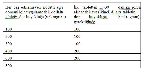 ABSTRAL 100 MCG 10 DILALTI TABLET görseli 3
