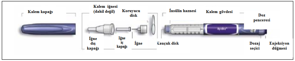 APIDRA 100 U/ML SOLOSTAR SC KULLANIM ICIN ENJEKSIYONLUK COZELTI(5 ENJEKSIYON KALEMI) görseli 2