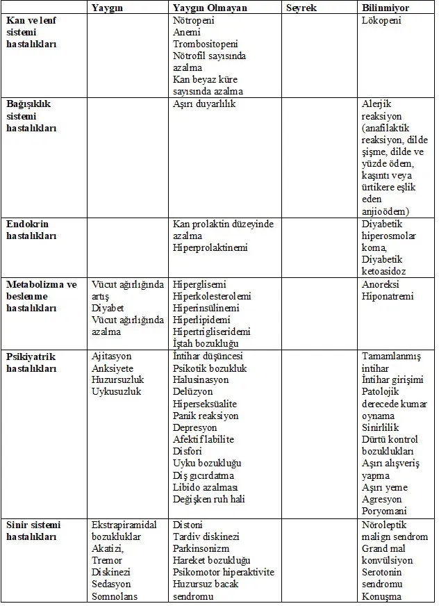 ABILIFY MAINTENA 400 MG UZUN SALIMLI IM ENJEKSIYONLUK  1 FLAKON görseli 2
