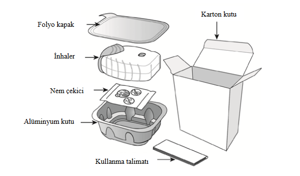 LAVENTAIR ELLIPTA görseli 2
