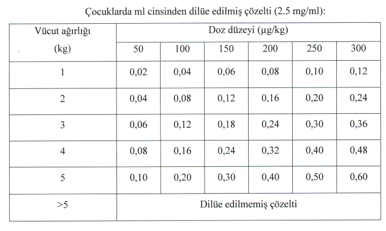 ADOZIN 250 MG/50 ML IV ENJEKSIYON VE INFUZYON ICIN COZELTI ICEREN 10 FLAKON görseli 2