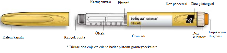 SOLIQUA SOLOSTAR 100 U/ML VE 50 MCG/ML SC ENJEKSIYONLUK COZ. ICEREN KULLANIMA HAZIR ENJ. KALEMI (3 KALEM) görseli 3