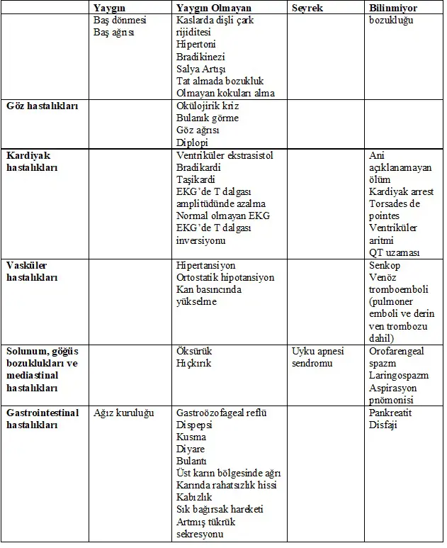 ABILIFY MAINTENA 400 MG UZUN SALIMLI IM ENJEKSIYONLUK  1 FLAKON görseli 3