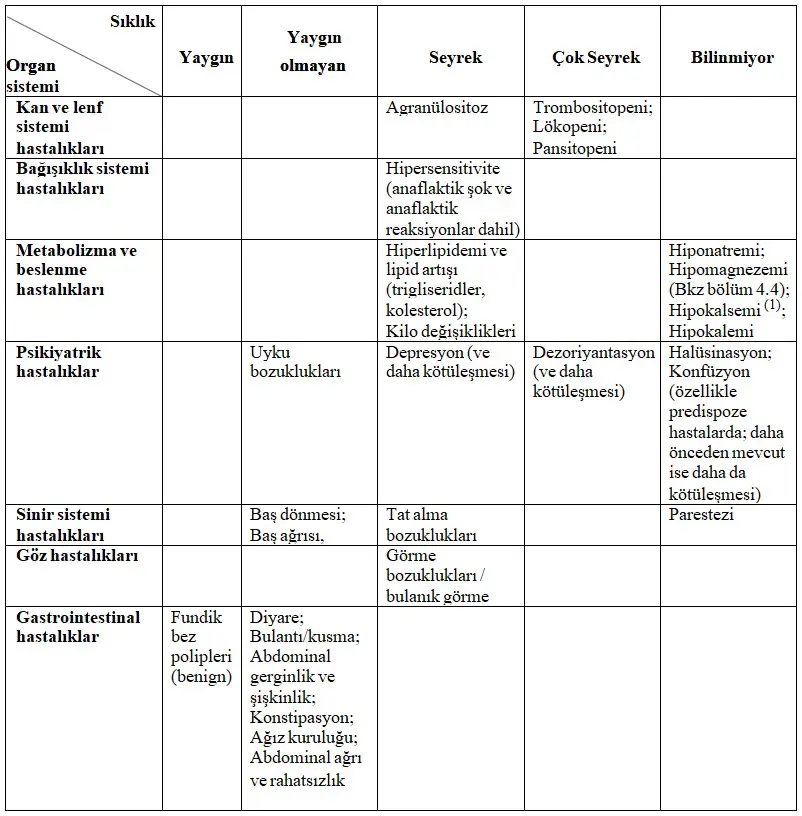 ABPAX 40 MG 28 ENTERIK KAPLI TABLET görseli 2