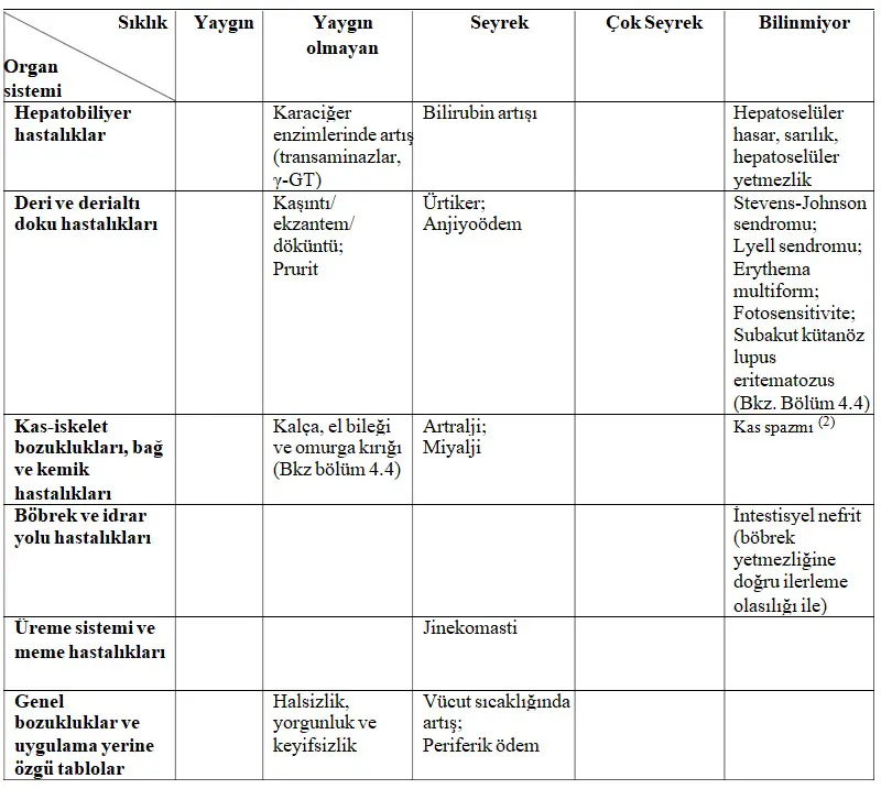 ABPAX 40 MG 28 ENTERIK KAPLI TABLET görseli 3