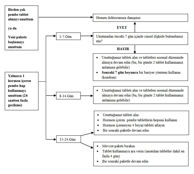 DROSPERA 3 MG/0,02 MG (24+4) FILM KAPLI TABLET görseli 2