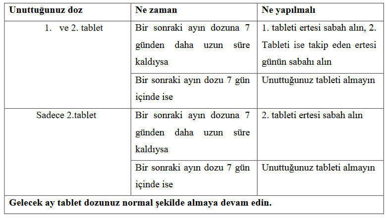 ACTONEL 75 mg görseli 2
