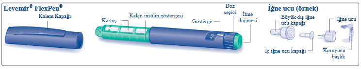 LEVEMIR FLEXPEN 100U/ML 5X3ML KULL.HAZIR DOLU ENJ. KALEMI ICINDE ENJ. COZ. görseli 2