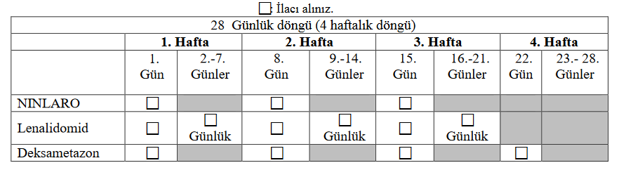 NINLARO 4 MG 3 KAPSUL görseli 2