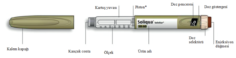SOLIQUA SOLOSTAR 100 U/ML VE 33 MCG/ML SC ENJEKSIYONLUK COZ. ICEREN KULLANIMA HAZIR ENJ. KALEMI (3 KALEM) görseli 2