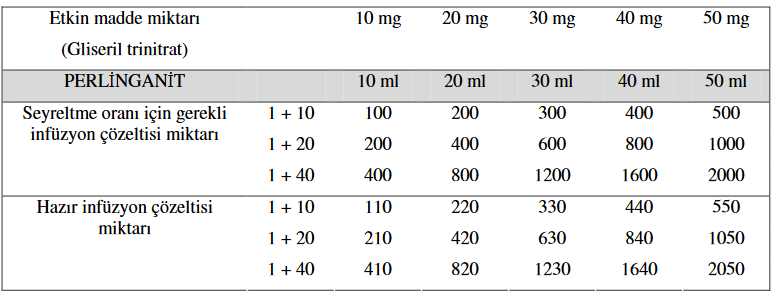 PERLINGANIT 10 MG/ 10 ML INFUZYONLUK COZELTI görseli 2