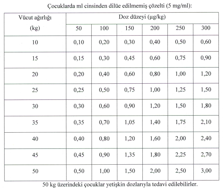 ADOZIN 250 MG/50 ML IV ENJEKSIYON VE INFUZYON ICIN COZELTI ICEREN 10 FLAKON görseli 3