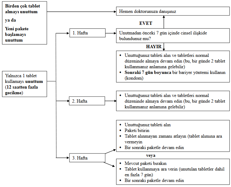 YASMIN 21 FILM TABLET görseli 2