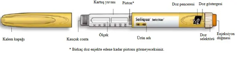 SOLIQUA SOLOSTAR 100 U/ML VE 50 MCG/ML SC ENJEKSIYONLUK COZ. ICEREN KULLANIMA HAZIR ENJ. KALEMI (3 KALEM) kutu görseli